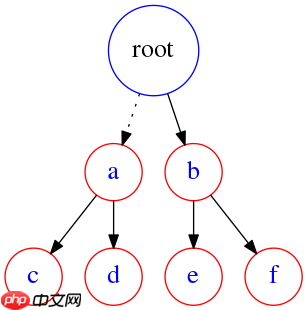 如何优雅地画一棵树