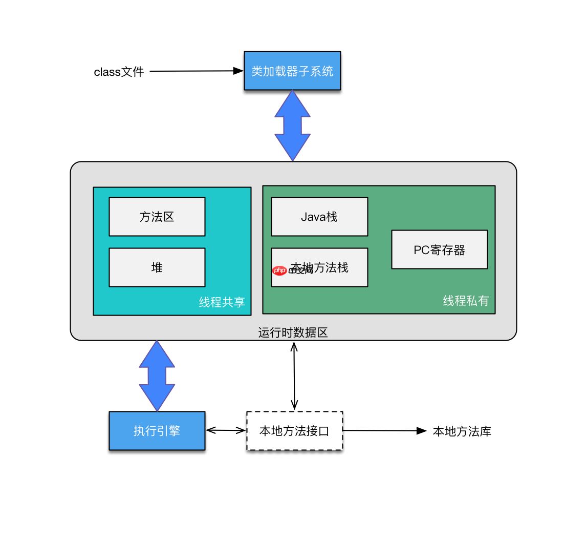 NDK--so插件化原理,hook技术实现andfix热修复