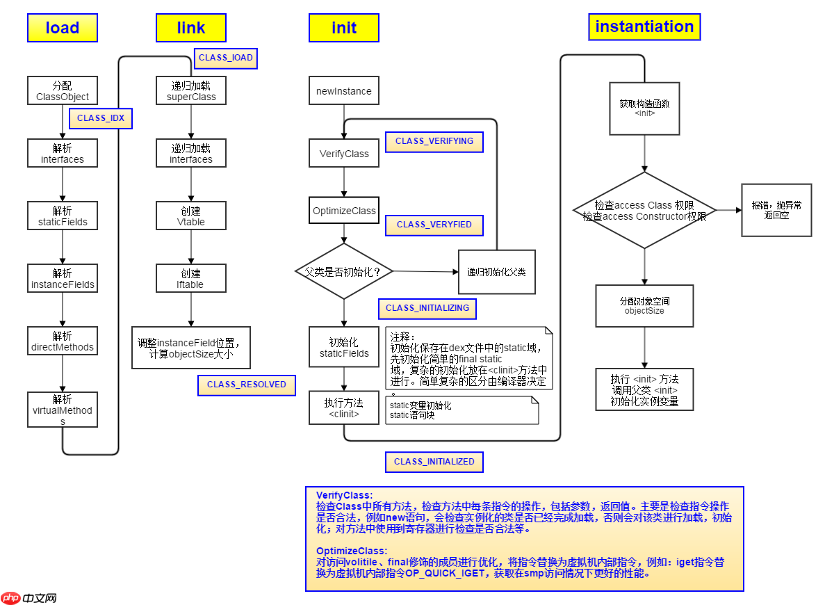 NDK--so插件化原理,hook技术实现andfix热修复