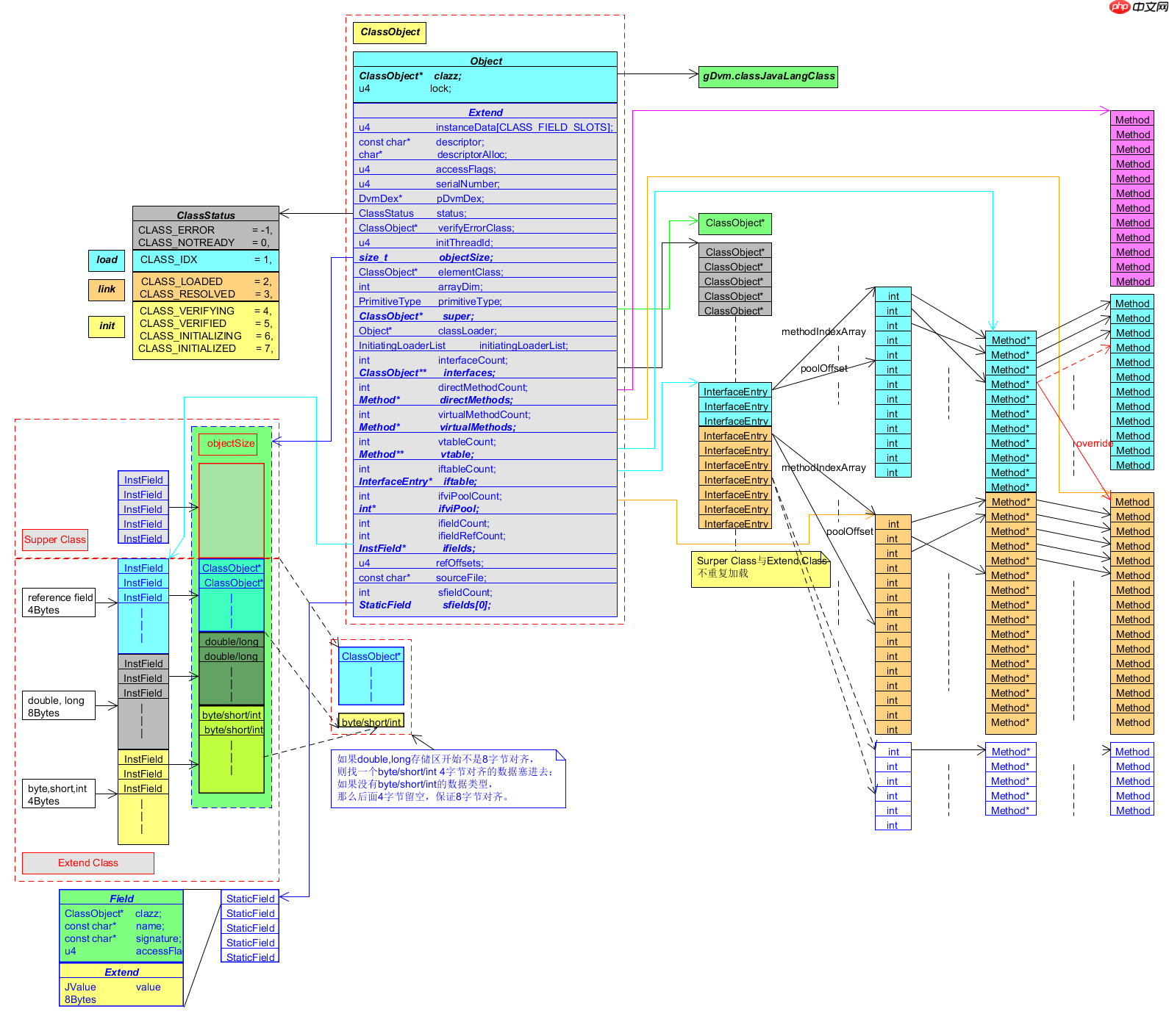 NDK--so插件化原理,hook技术实现andfix热修复