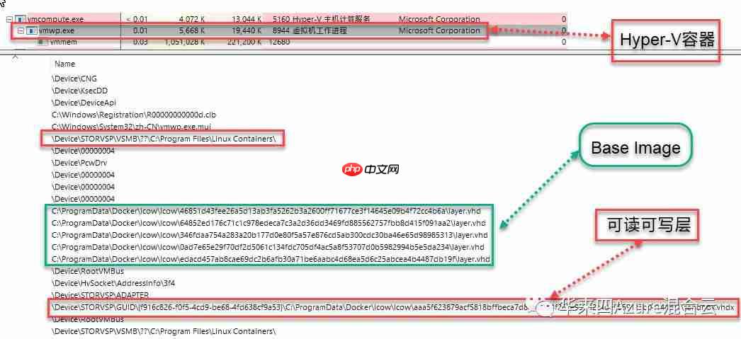 水火交融-Windows上的Linux容器