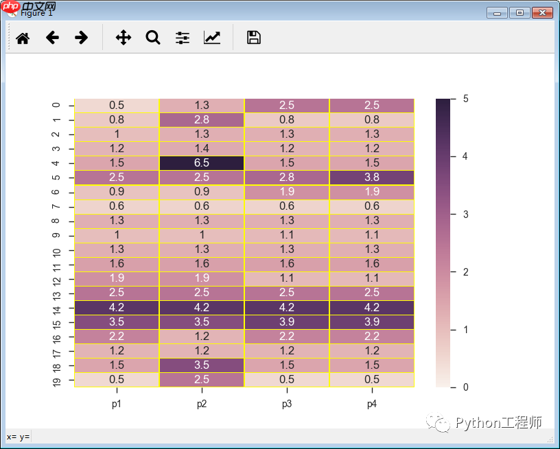 Python-科学计算-seaborn-02-热力图