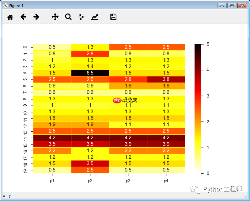 Python-科学计算-seaborn-02-热力图