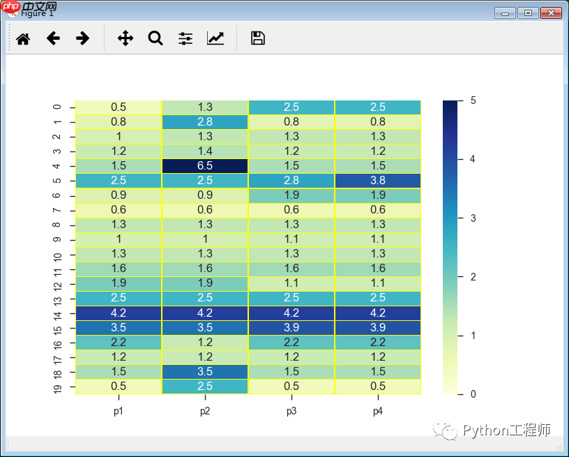 Python-科学计算-seaborn-02-热力图