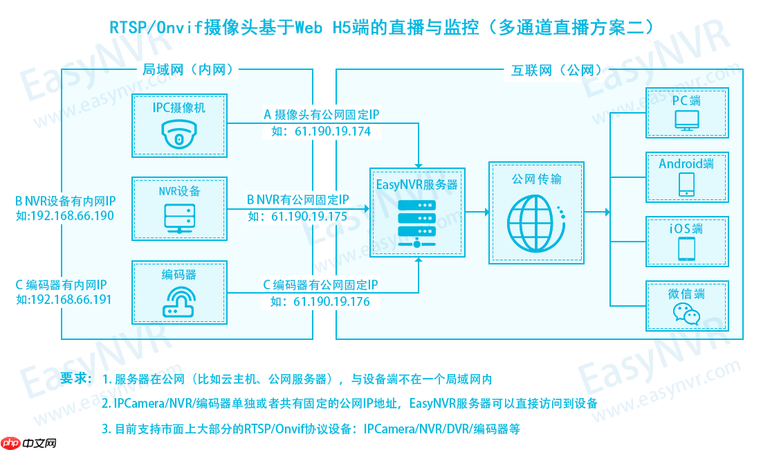 视频流媒体综合管理平台EasyNVS如何配置成Windows服务?