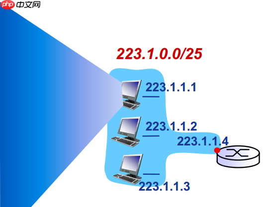 TCP/IP之DHCP协议静态配置DHCP协议