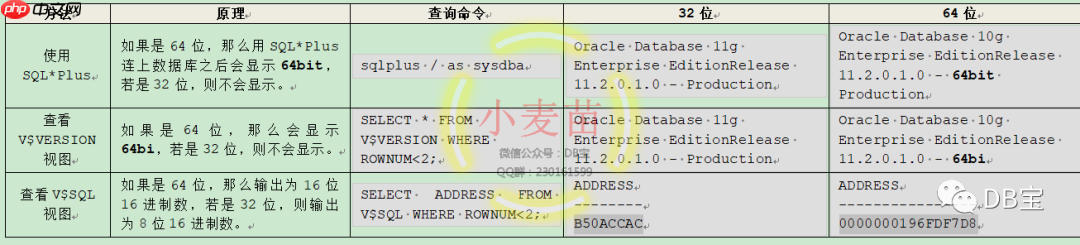 【DB笔试面试860】在Oracle中,如何判断Oracle是32位还是64位?