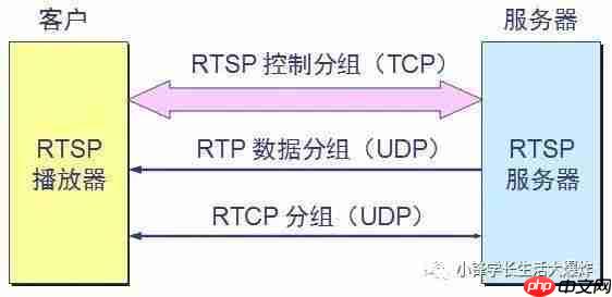 如何使用OpenCV RTMP直播推流
