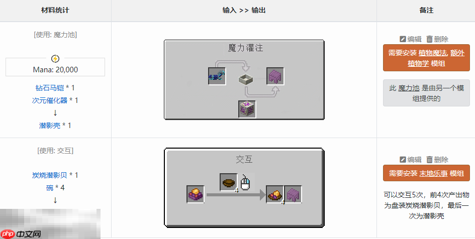 我的世界潜影盒怎么合成 潜影壳获取及用途介绍