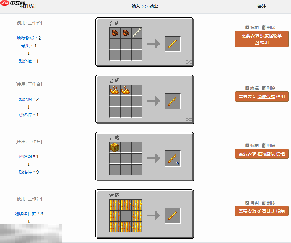 我的世界烈焰棒怎么获得 烈焰棒用途及合成表介绍