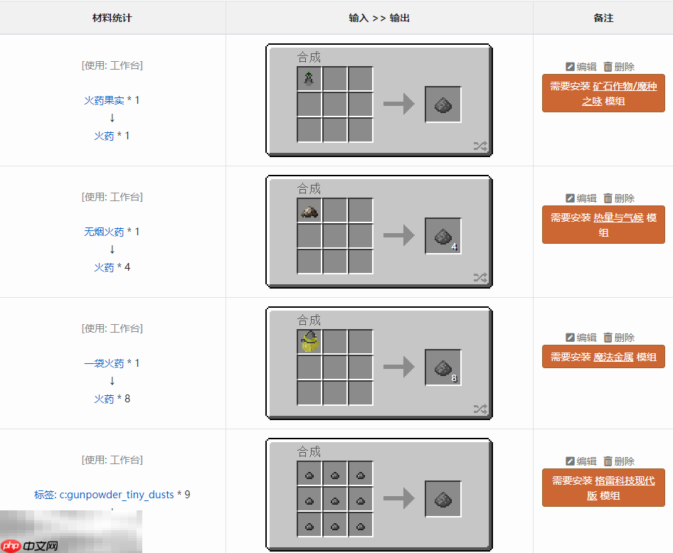 我的世界火药有什么用 mc火药获取合成方法介绍