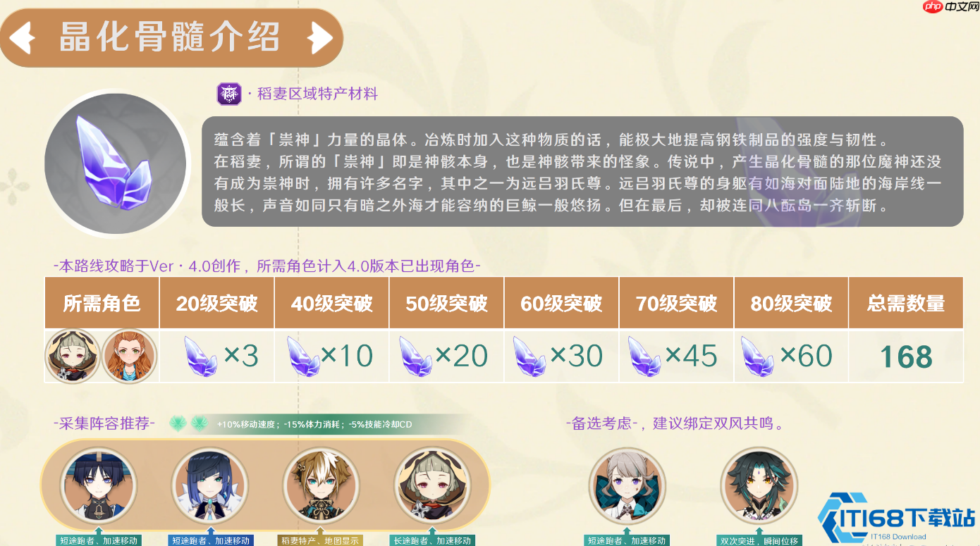 稻妻晶化骨髓速刷路线大全:66个点位高效采集指南