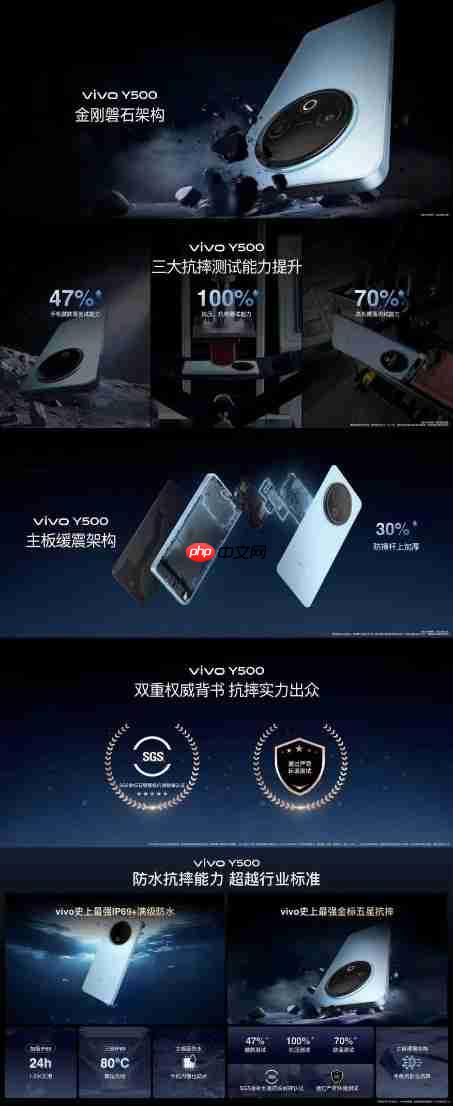 vivo Y500正式开售:1399元起,超大电池+满级防护全面拉满