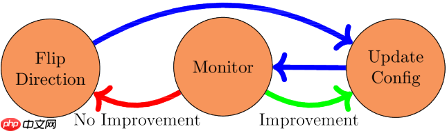 自适应软件缓存管理