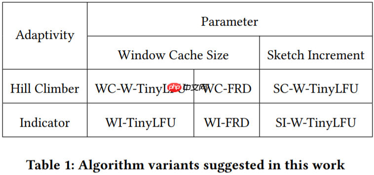 自适应软件缓存管理