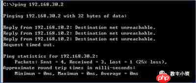 第十二章  路由通信（一）