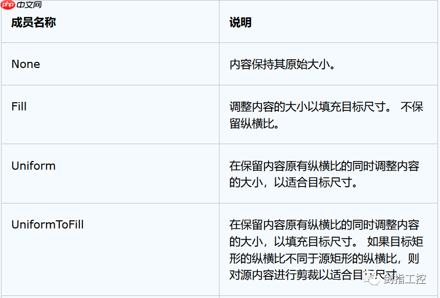 WPF入门到放弃（八）| 常用的控件（二）