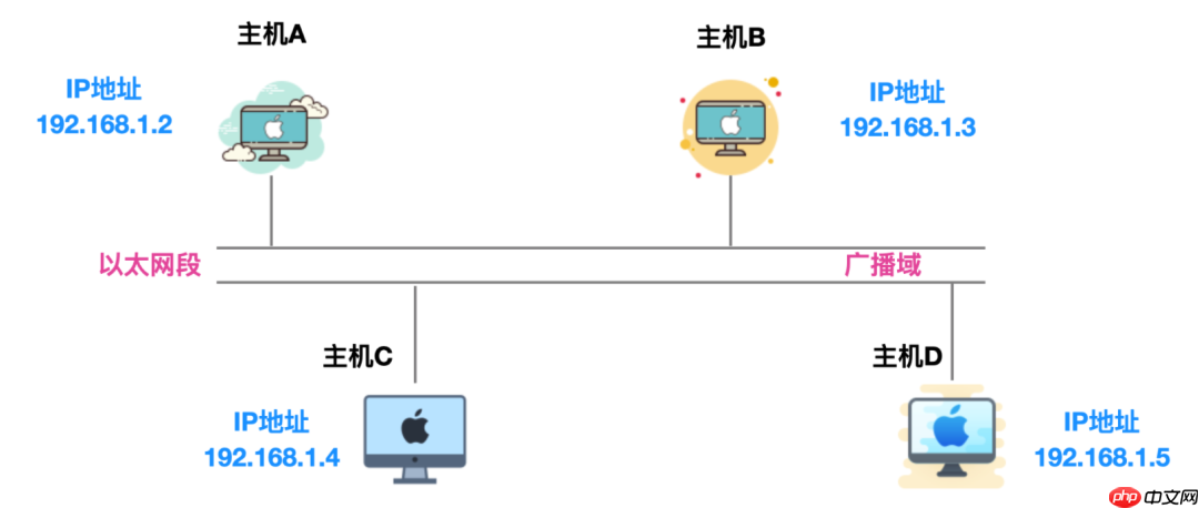 ARP，这个隐匿在计网背后的男人