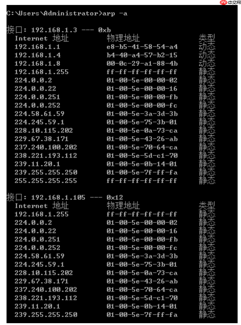 ARP，这个隐匿在计网背后的男人