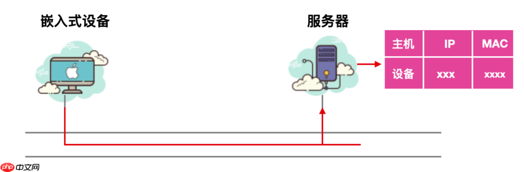 ARP，这个隐匿在计网背后的男人