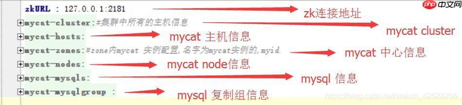 快速学习-Mycat快速入门