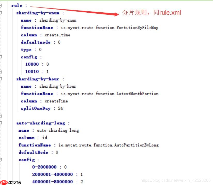 快速学习-Mycat快速入门