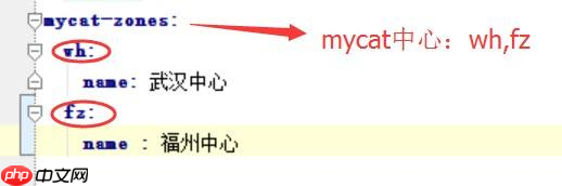 快速学习-Mycat快速入门