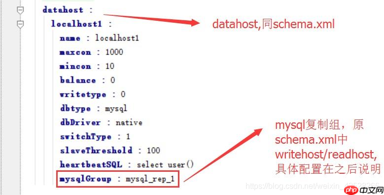 快速学习-Mycat快速入门