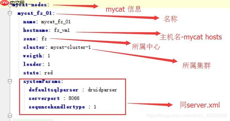 快速学习-Mycat快速入门
