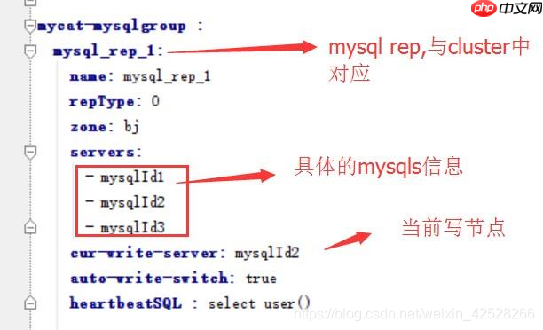 快速学习-Mycat快速入门