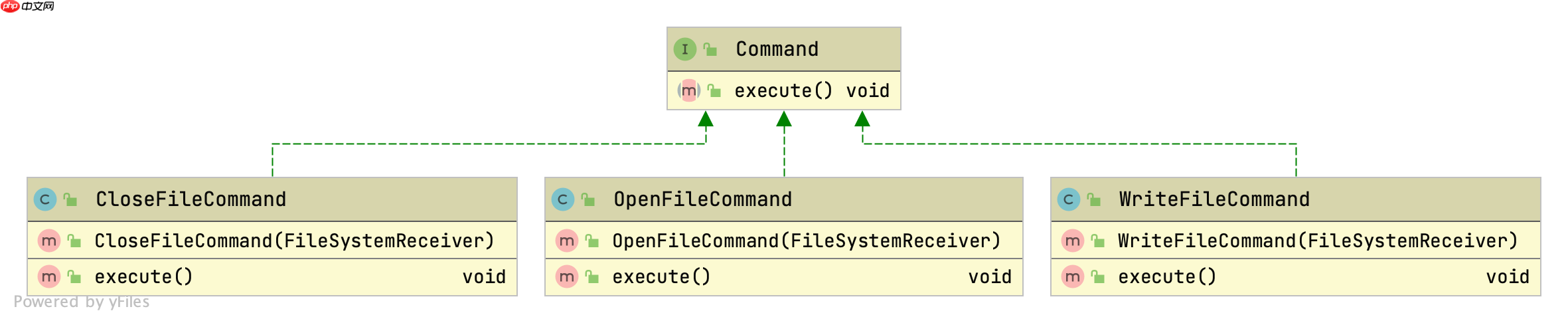面试官问，你使用过命令模式吗？我笑了！