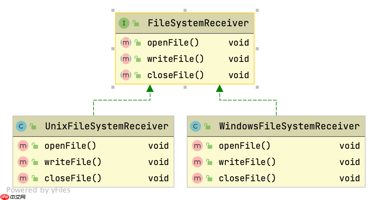 面试官问，你使用过命令模式吗？我笑了！
