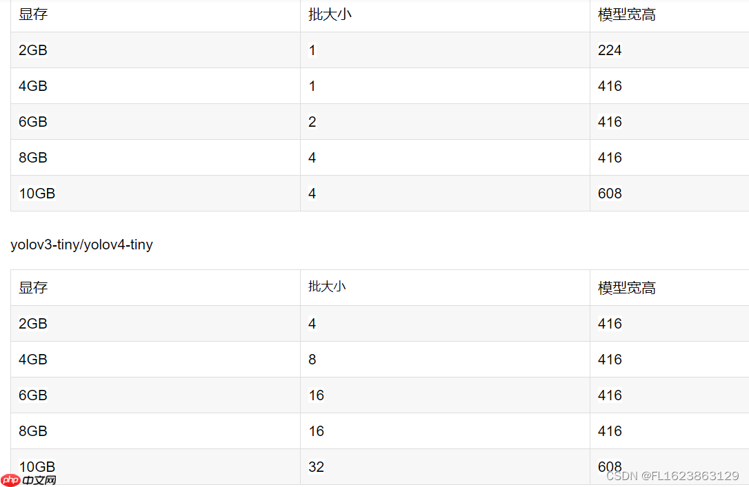 [软件工具]yolov3 yolov4 yolov7训练自己的数据集windows上超简单全程不写代码