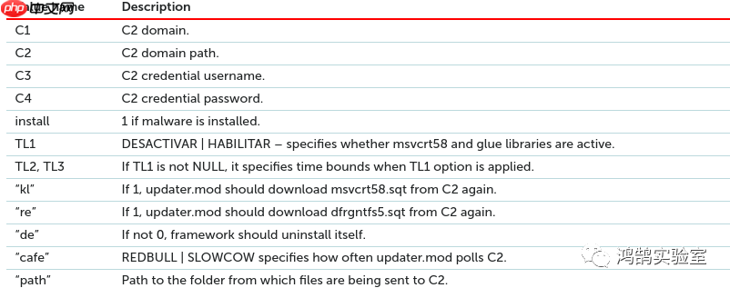 国内外安全技术分享（2019年11月7日）