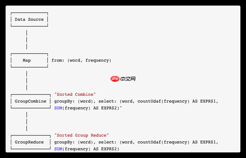 [源码解析] Flink UDAF 背后做了什么