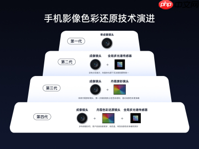 重新定义「标准版」！&#8203;OPPO Find X9全系标配Ultra级丹霞镜头