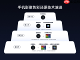 重新定义「标准版」！​OPPO Find X9全系标配Ultra级丹霞镜头