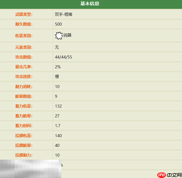 禁闭求生2怎么做红蚂蚁棍棒 红蚂蚁棍棒制作攻略