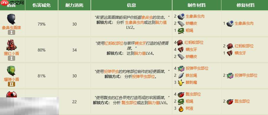 禁闭求生2盾牌有什么 全盾牌制作介绍