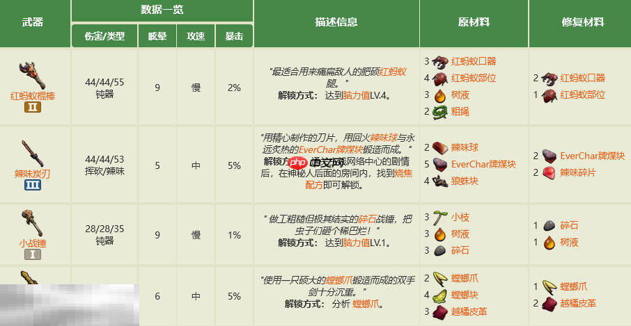 禁闭求生2双手武器有什么 全双手武器制作大全