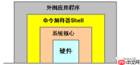 第四章 shell和环境变量