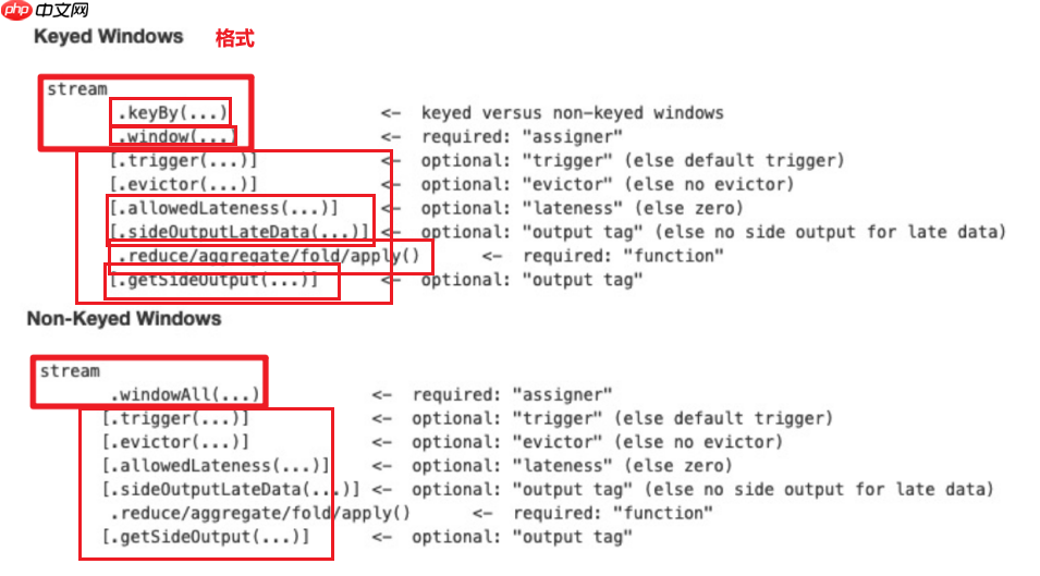 2021年最新最全Flink系列教程__Flink高级API(四)