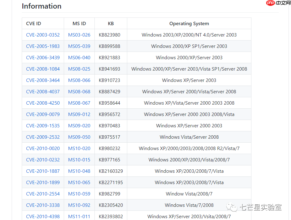 Github提权项目推荐