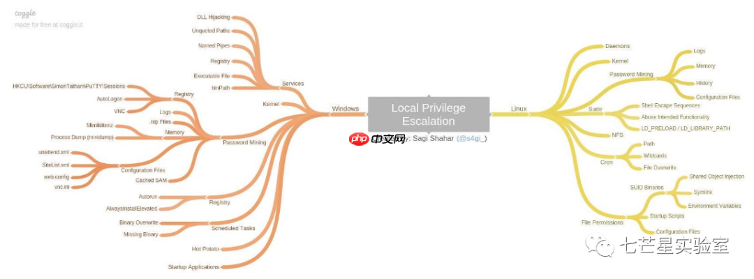 Github提权项目推荐