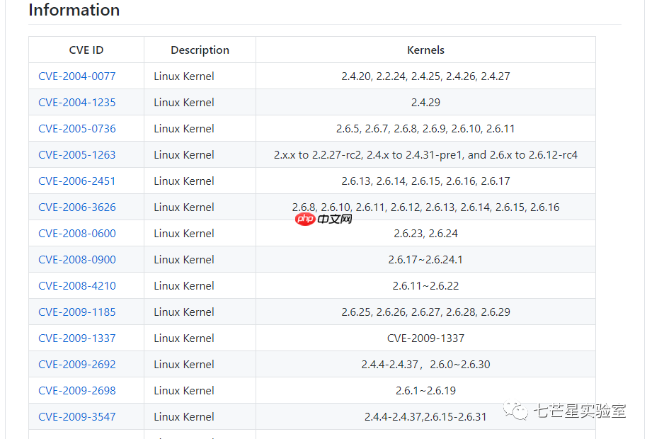 Github提权项目推荐