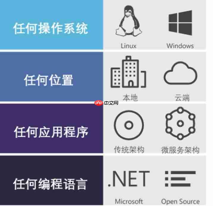 干货分享-Win2019上的Linux容器和Azure Stack上的K8