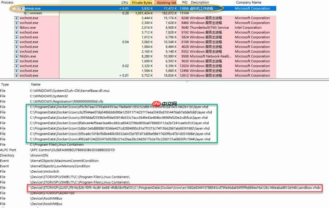 干货分享-Win2019上的Linux容器和Azure Stack上的K8
