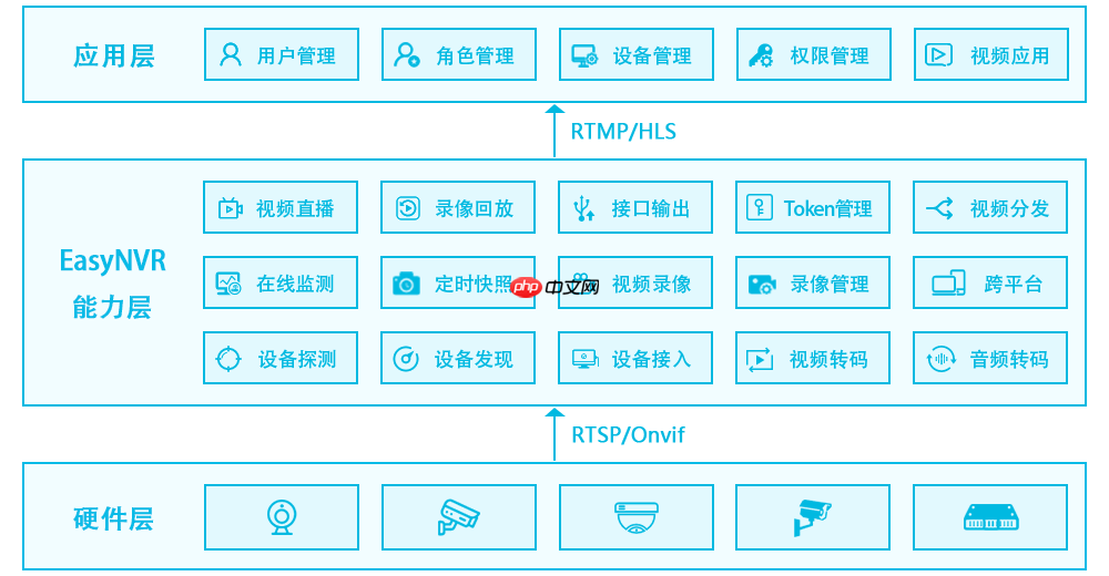 RTSP、Onvif协议安防网络摄像头输出RTMP、RTSP、HLS、FLV直播流网页无插件直播方案EasyNVR之windows设备上双击EasyNVR无法启动程序的问题解析