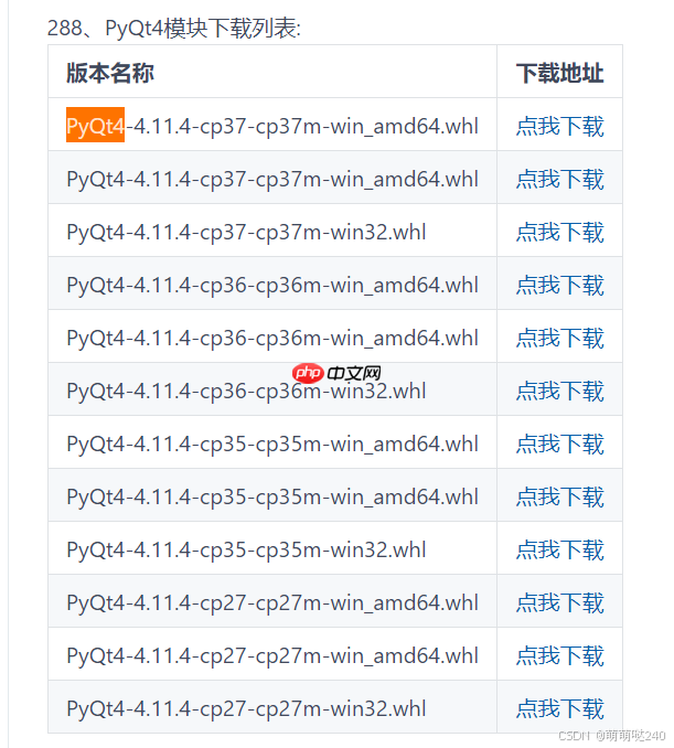 [python]windows上安装PyQt4最简单方法