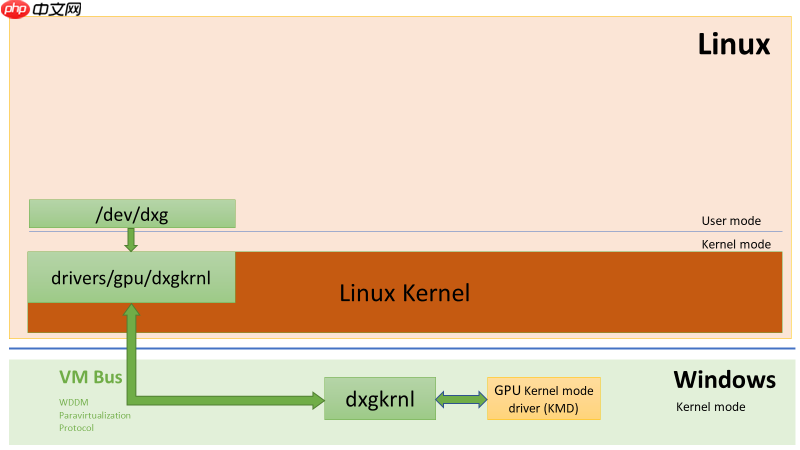 WSL 2正式支持CUDA/GPU啦！微软将Linux GUI引入Windows 10